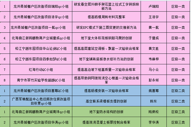 获奖明细列表。。。。（修图）.png
